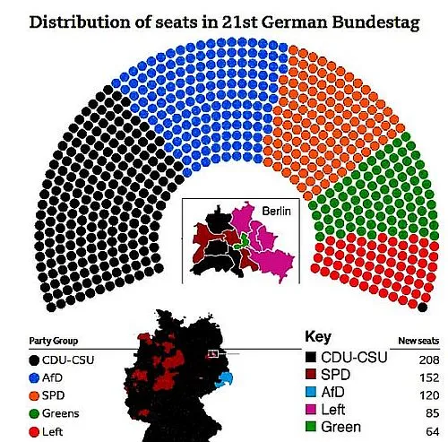 Merz